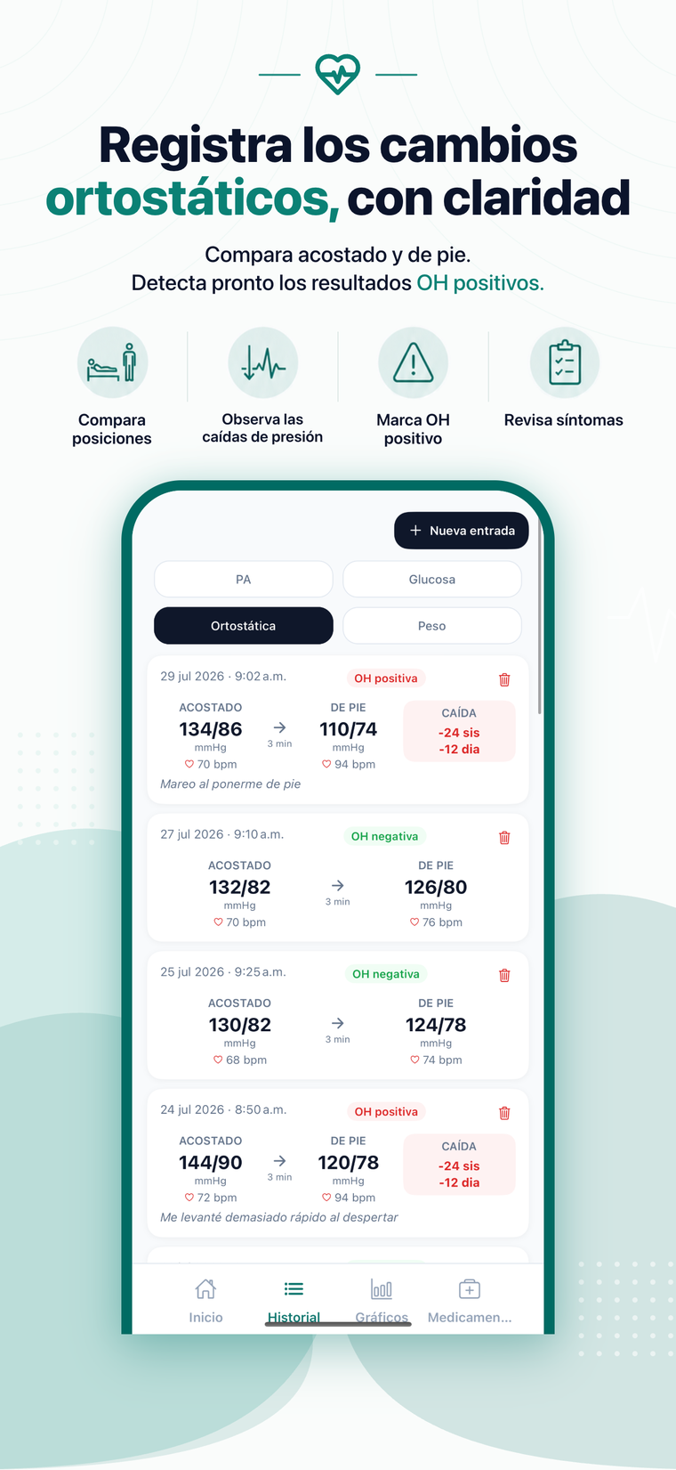 Historial de presión arterial ortostática (de acostado a de pie) con la caída y la marca de OH positiva
