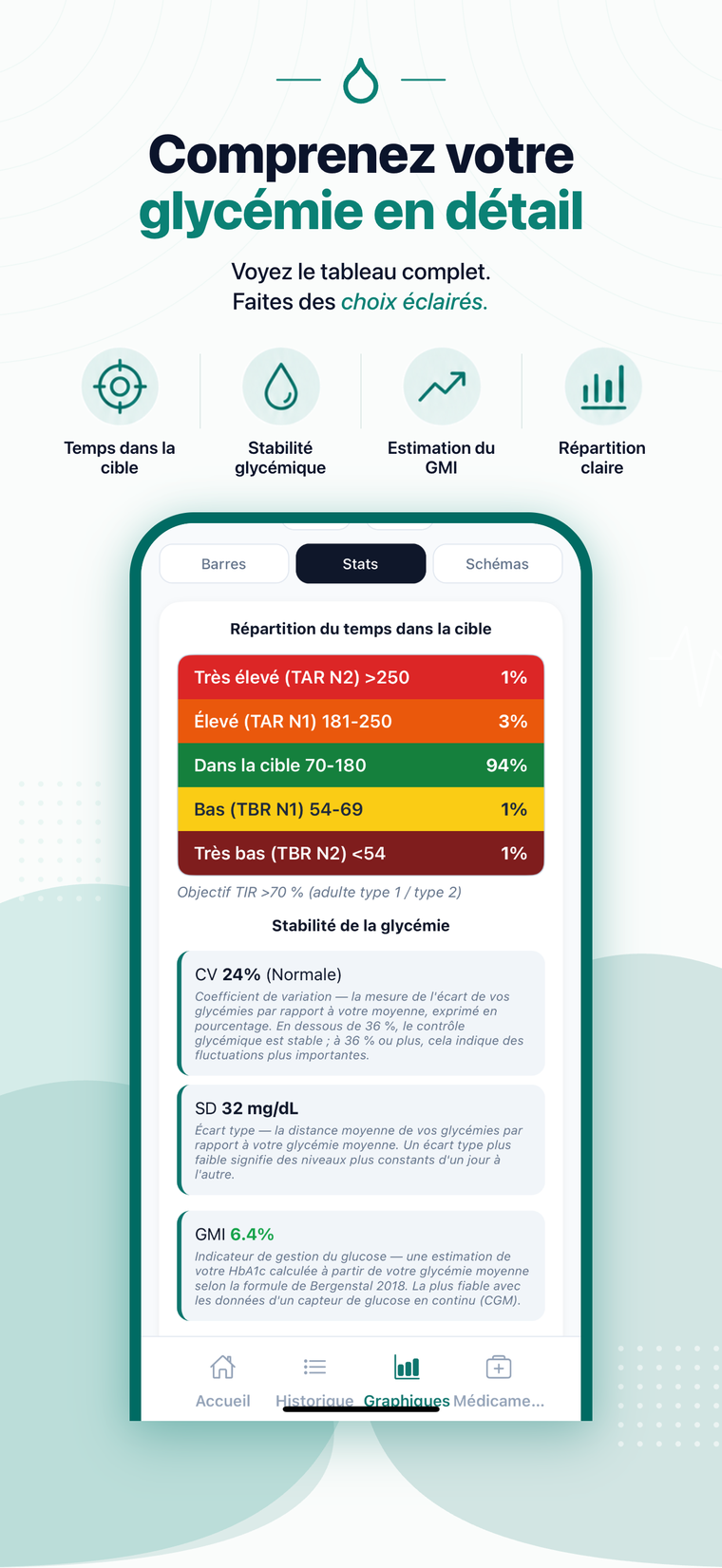 Répartition du Temps dans la cible de la glycémie dans BPMedTracker