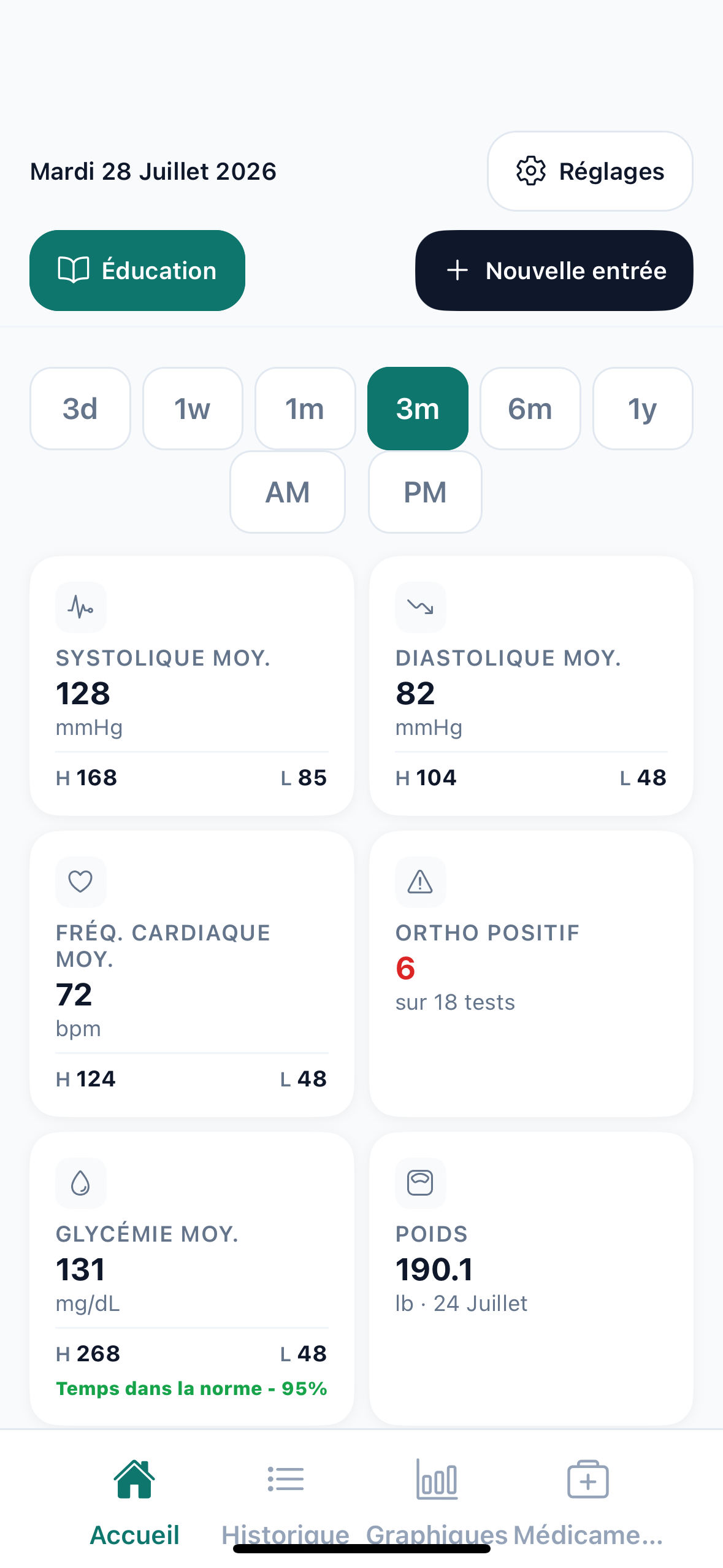Tableau de bord de l’application BPMedTracker