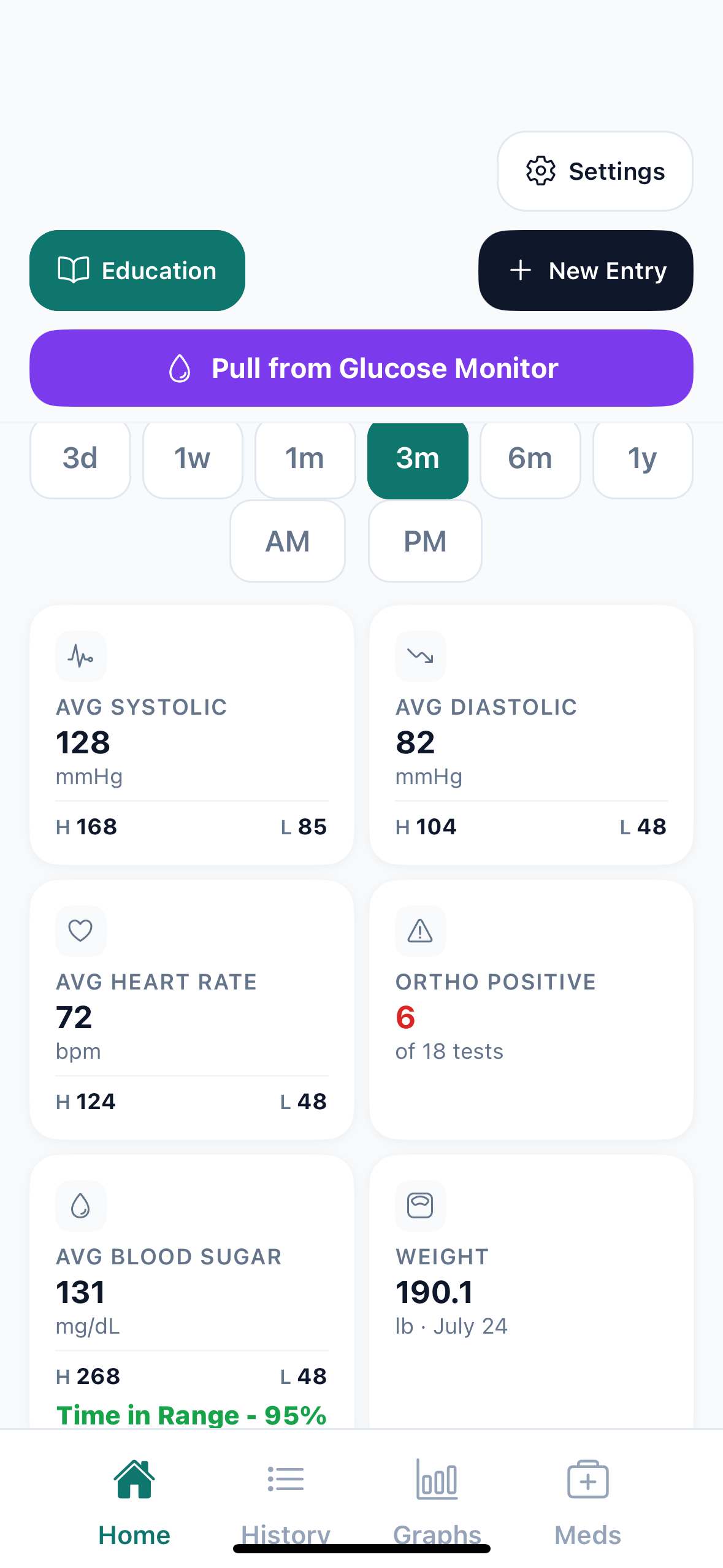 BPMedTracker app dashboard