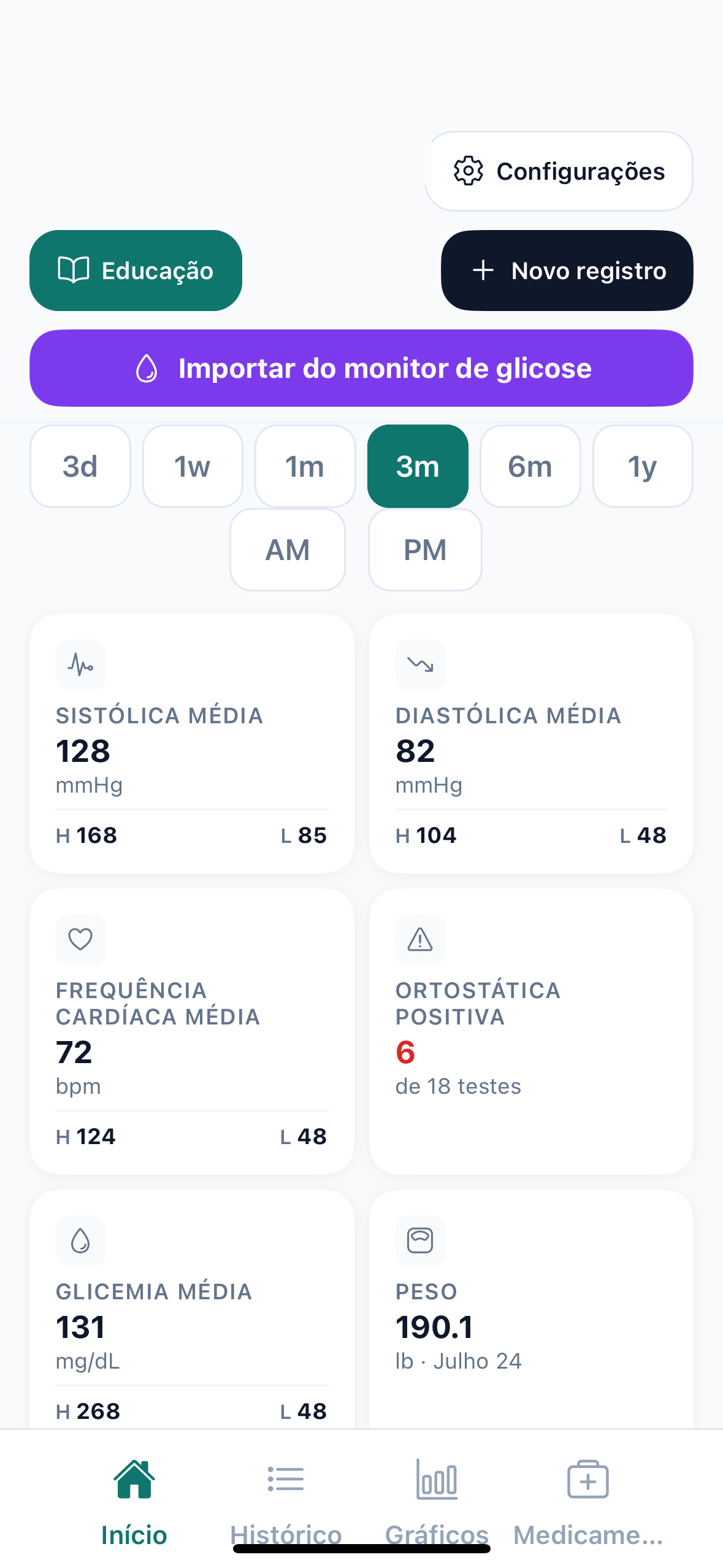 Painel do app BPMedTracker