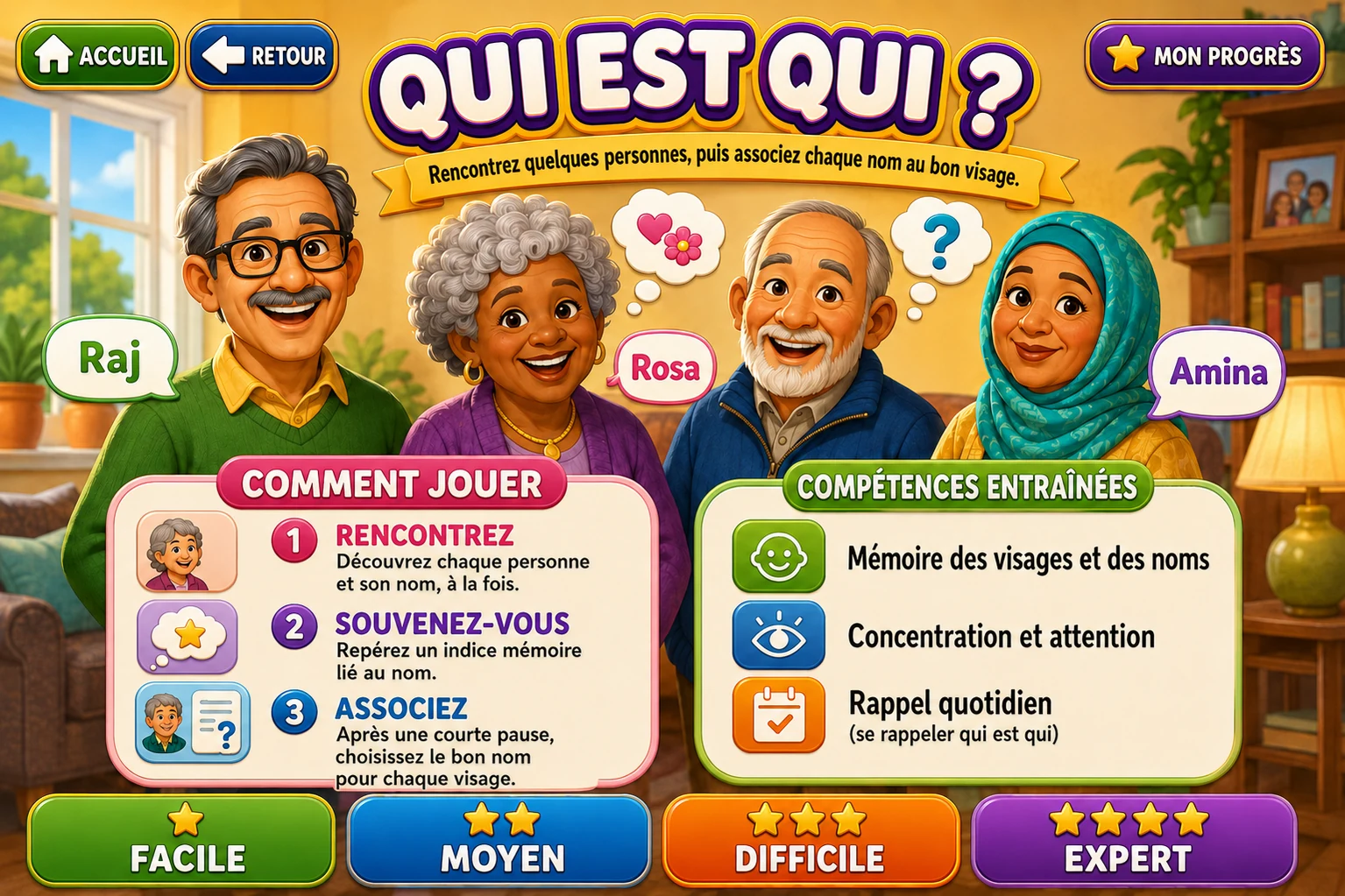 Mind Sage — Qui est Qui ?