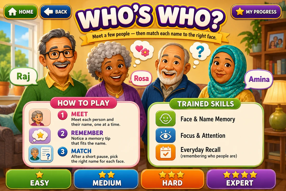 Mind Sage — Who's Who?